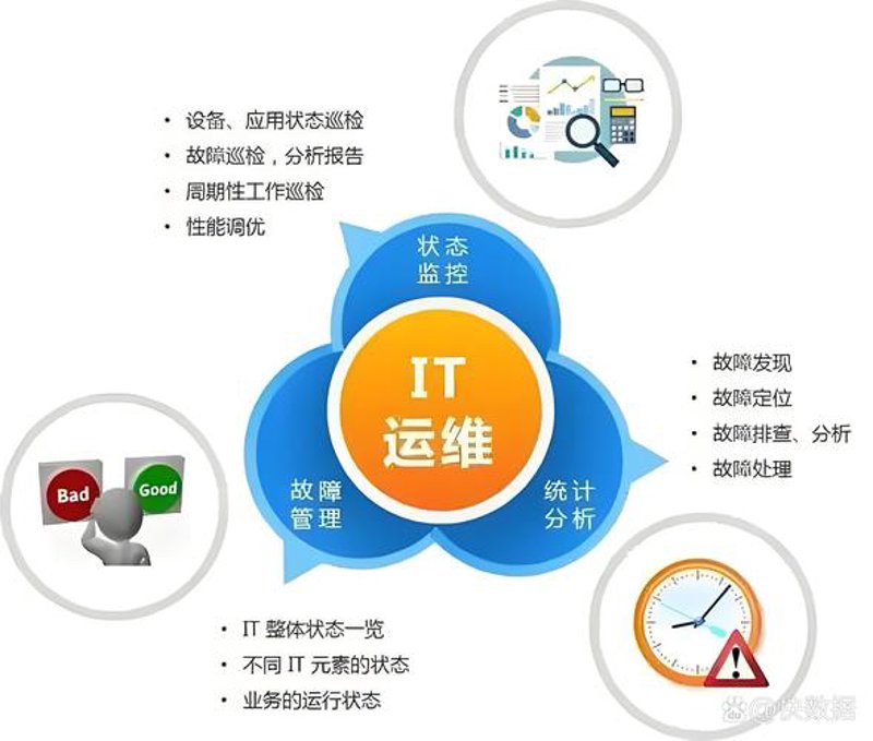 数字时代下，如何构建一座属于自己的信息堡垒