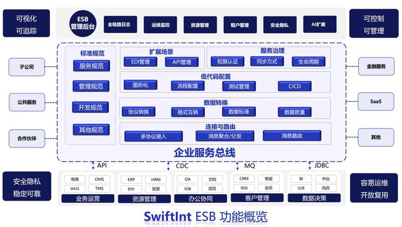 系统集成：构建企业智慧引擎